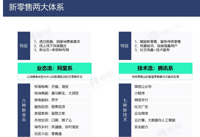 阿里新零售与腾讯新零售两大体系对比