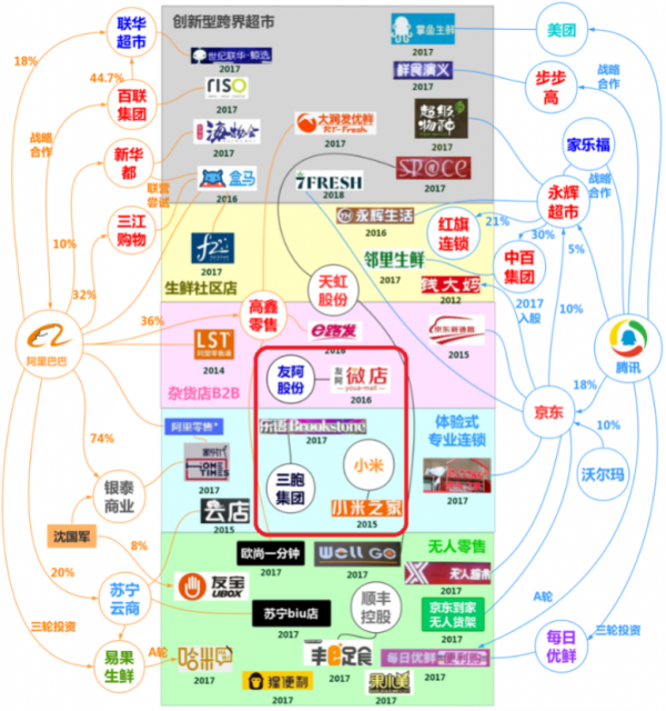 新零售案例模式盘点分析(图文)